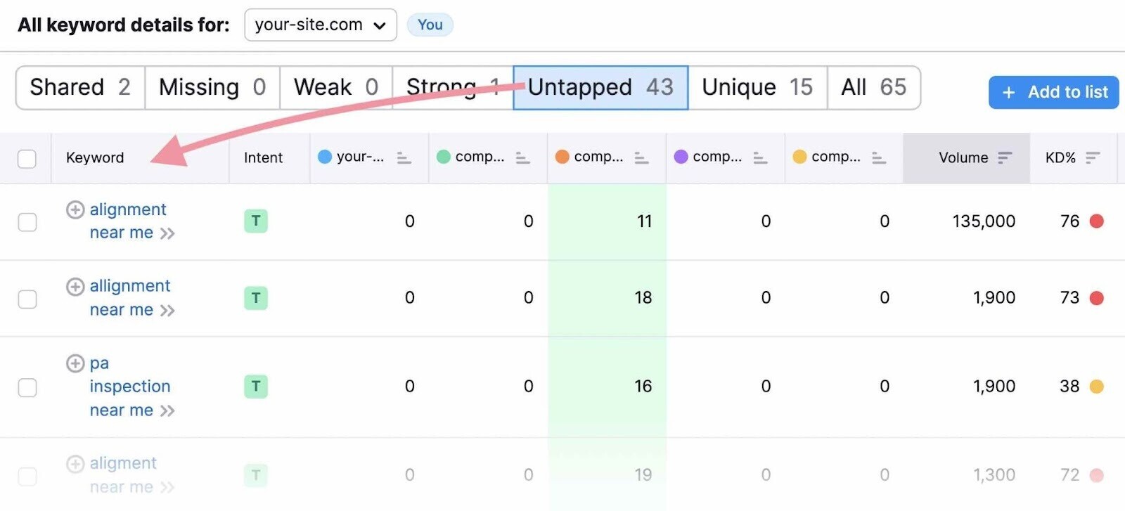 未开发 keywords overview
