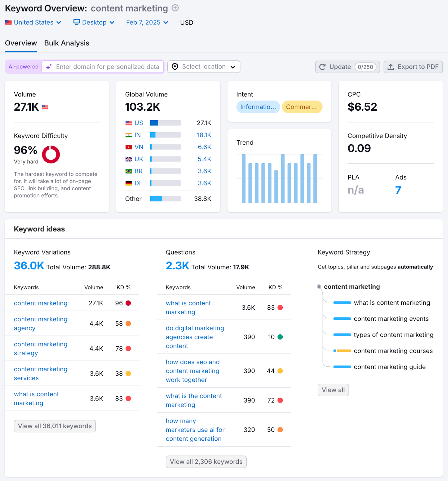 关键字概述 shows metrics like search volume, search intent, search trend, and other keyword ideas.
