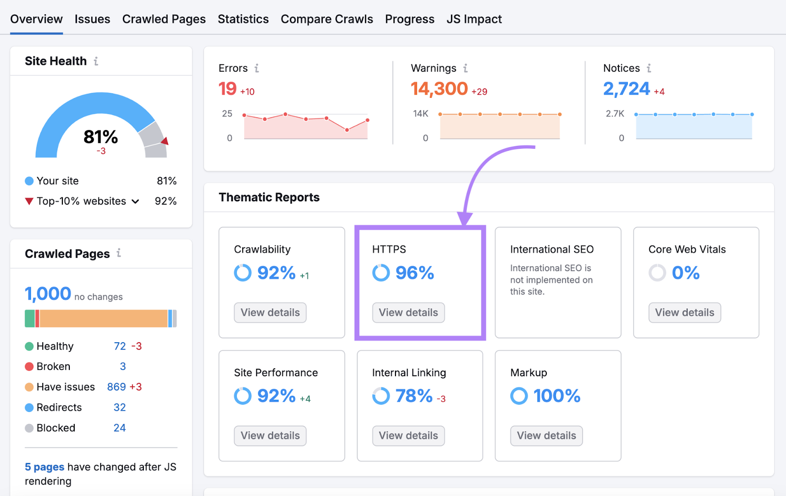 现场审核 overview shows reports, site health, technical SEO errors, and HTTPS specific issues.