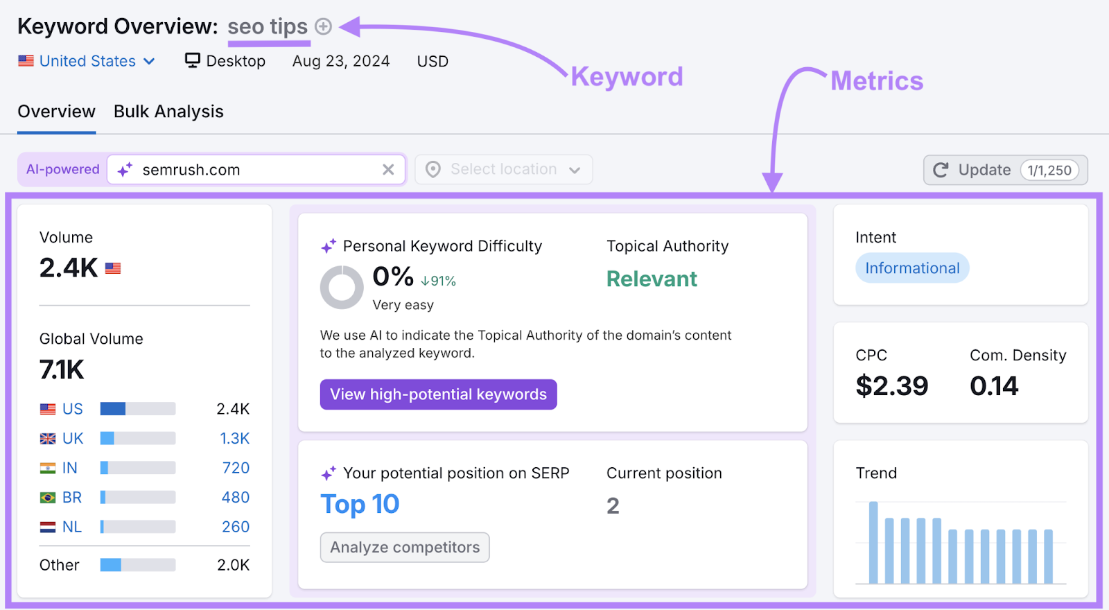 该keyword 