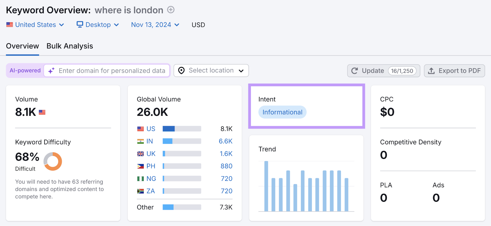 资讯性keyword intent highlighted