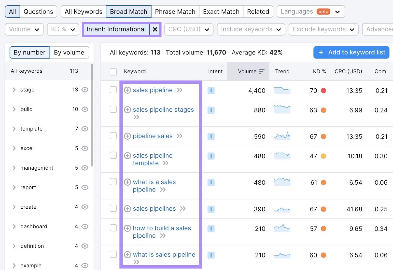 Keywords related to