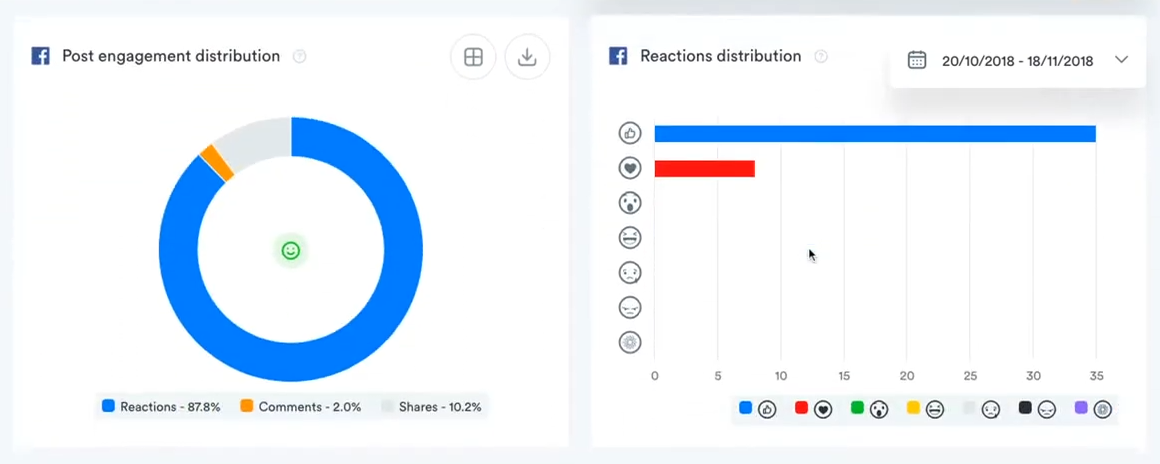 圣像,圣像 interface with facebook engagement metric charts