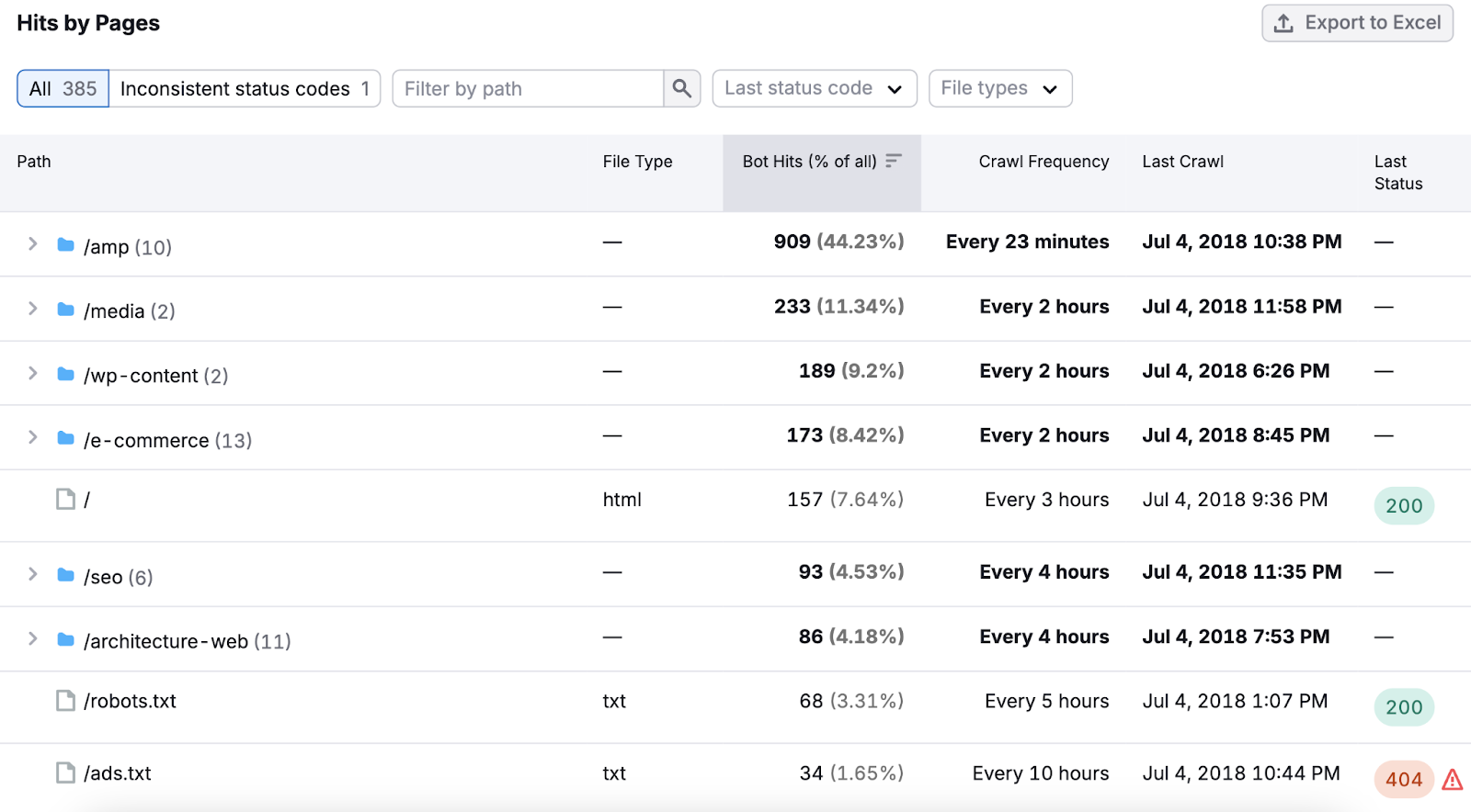 Log file analysis s如何s hits by pages table.