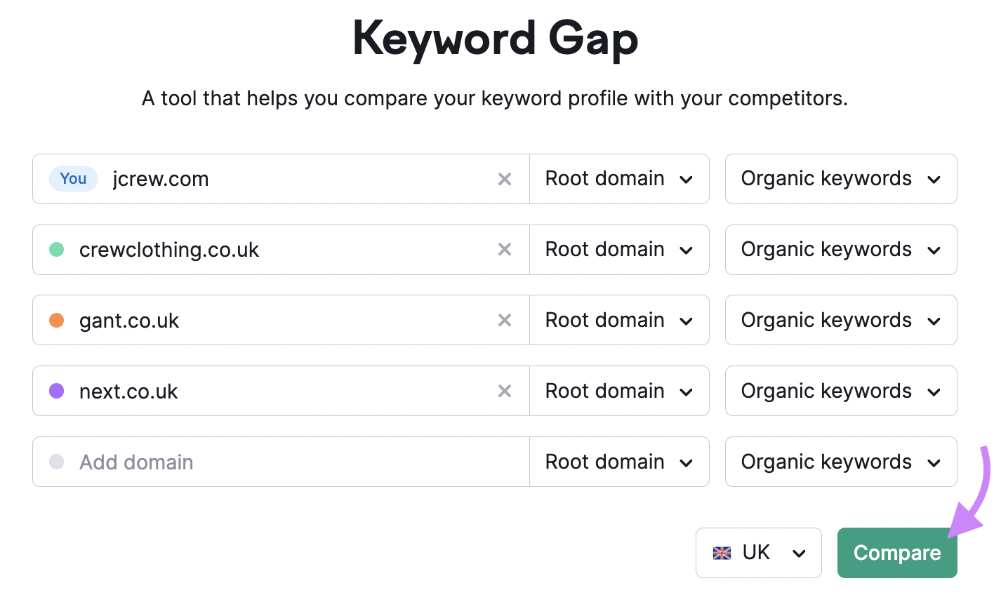 关键词差距 tool has domains entered for an international brand