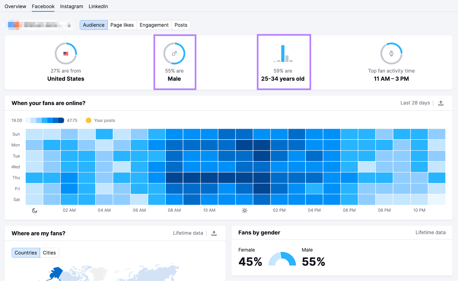 社会分析 tool by Semrush showing when an audience is engaged online with heat block chart and age/gender demographics data