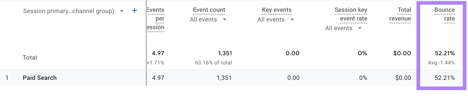The 交通获取 report on Google Analytics with the 