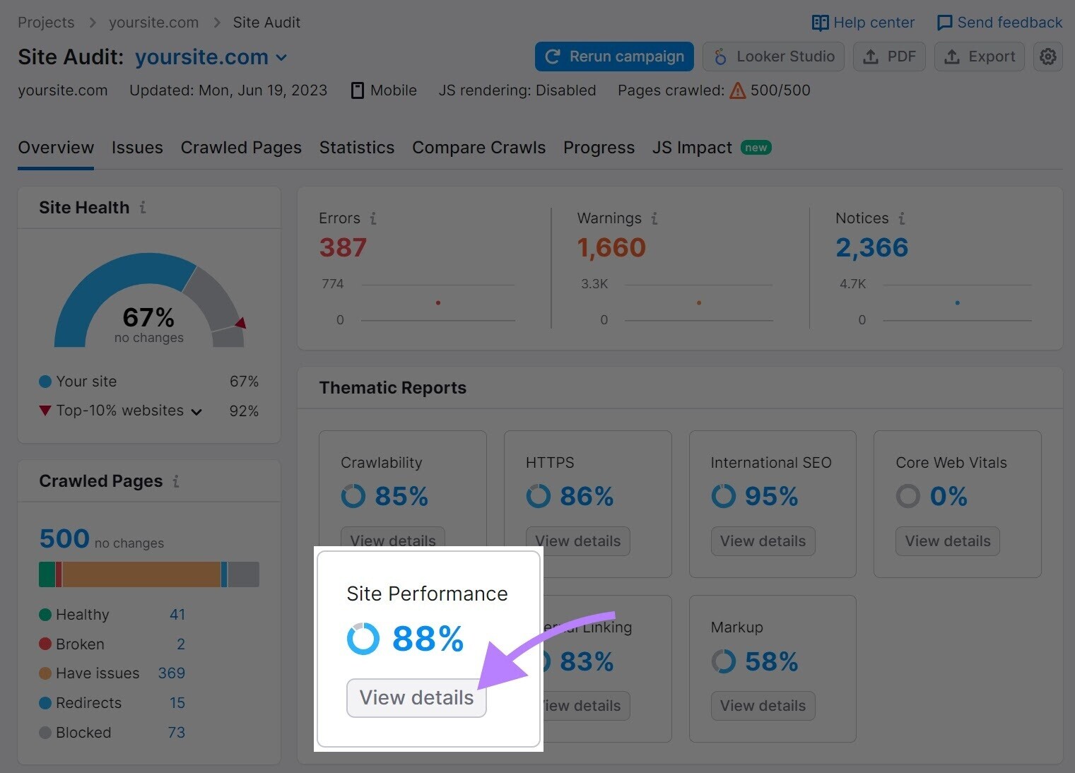 “Site 工作表现” section highlighted on the 现场审核 dashboard.