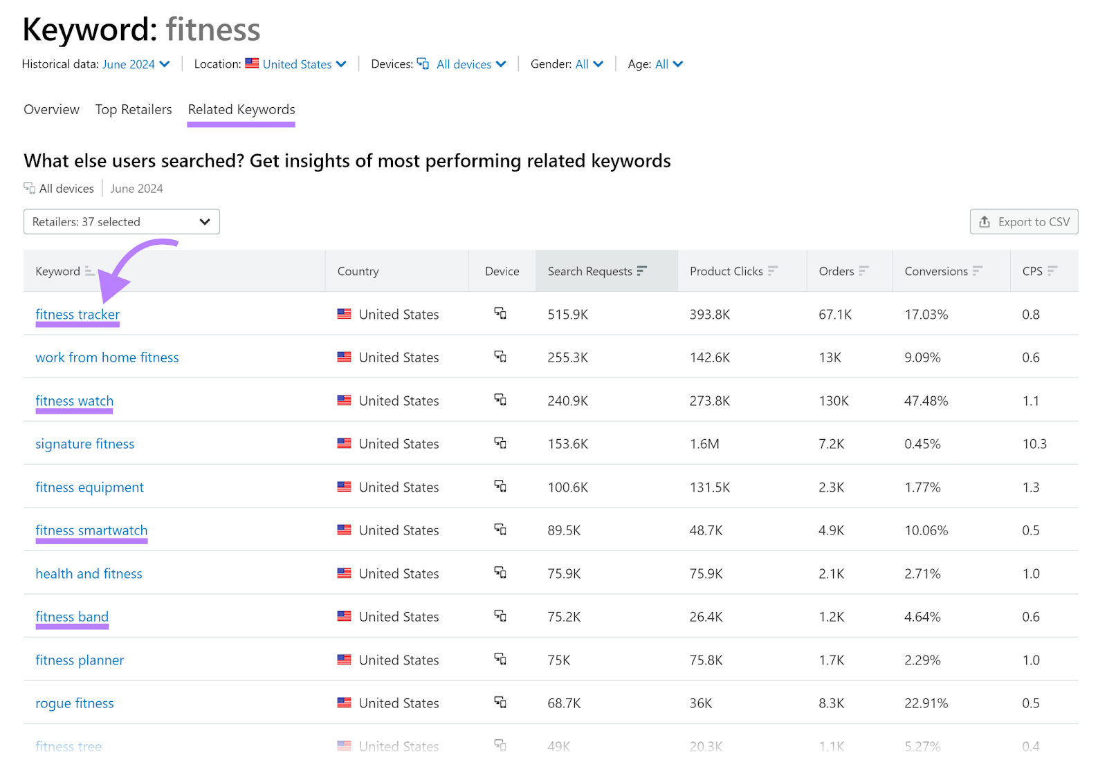 相关关键词 tab selected, relevant 关键字s highlighted, and arrow pointing to 'fitness tracker' 关键字