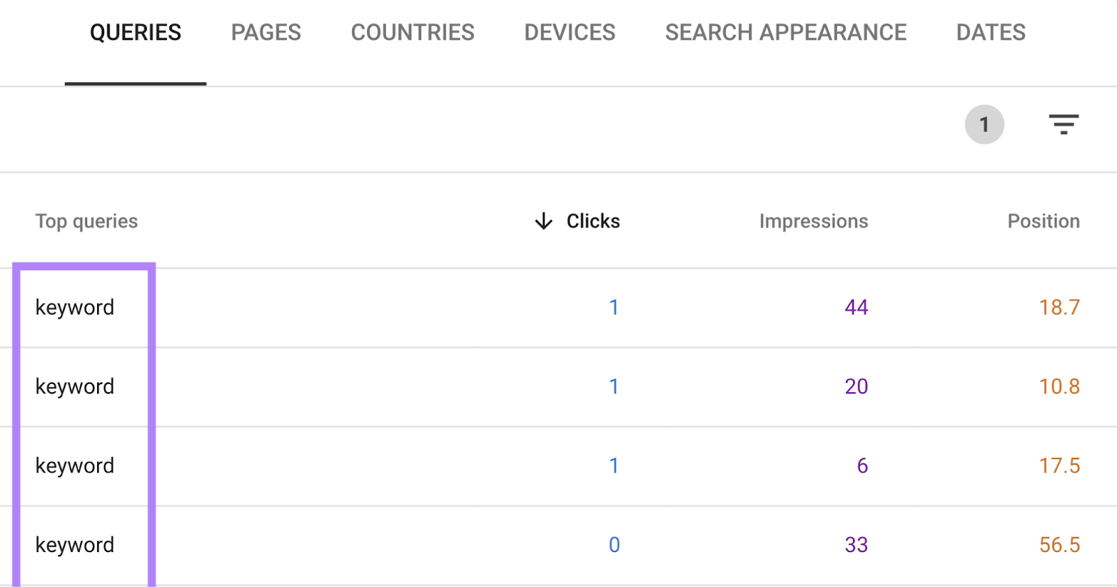 关键字s for SEO in positions greater than 10
