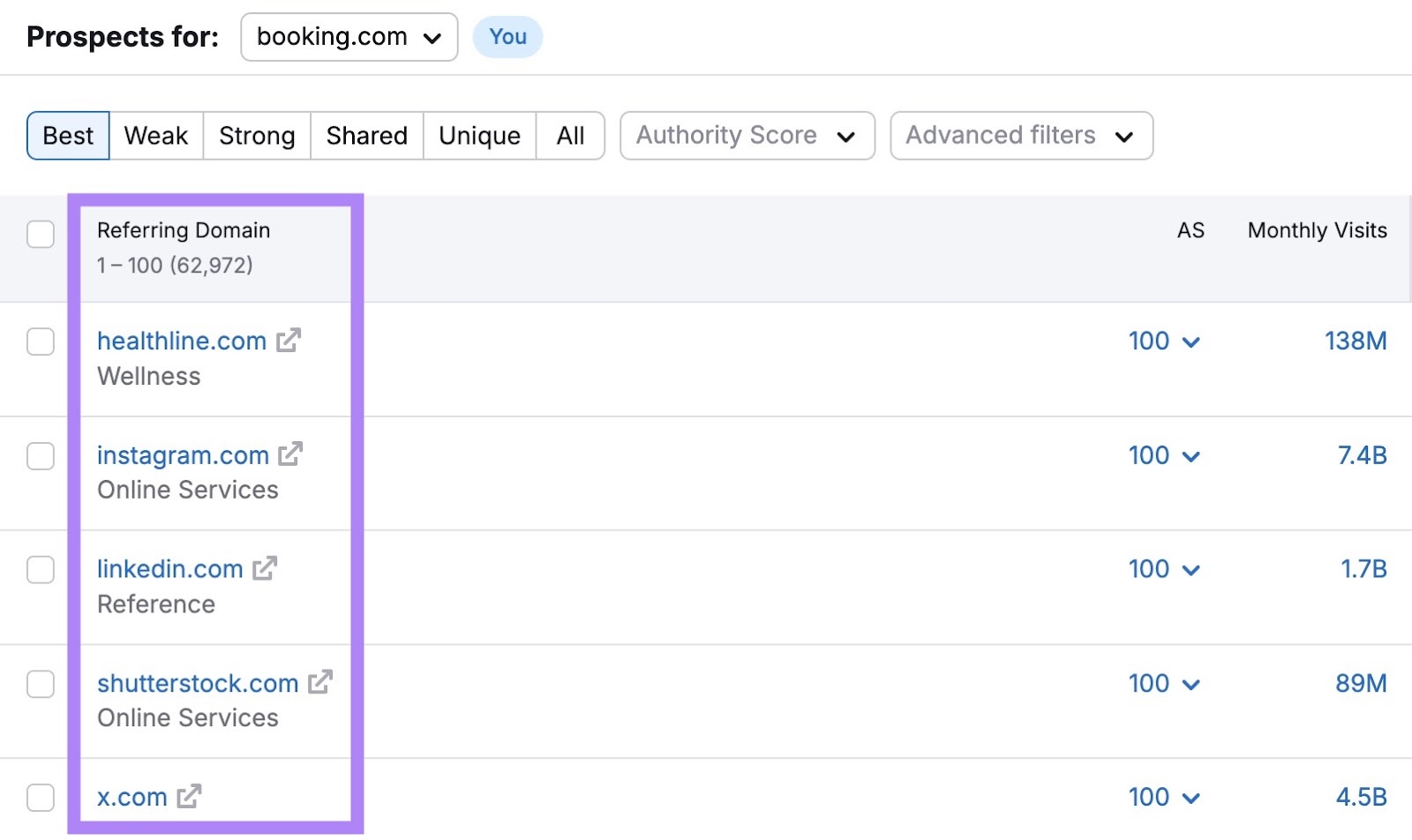 A list of prospects that link to a domain's competitor but not to them on the 反向链接间隙工具。
