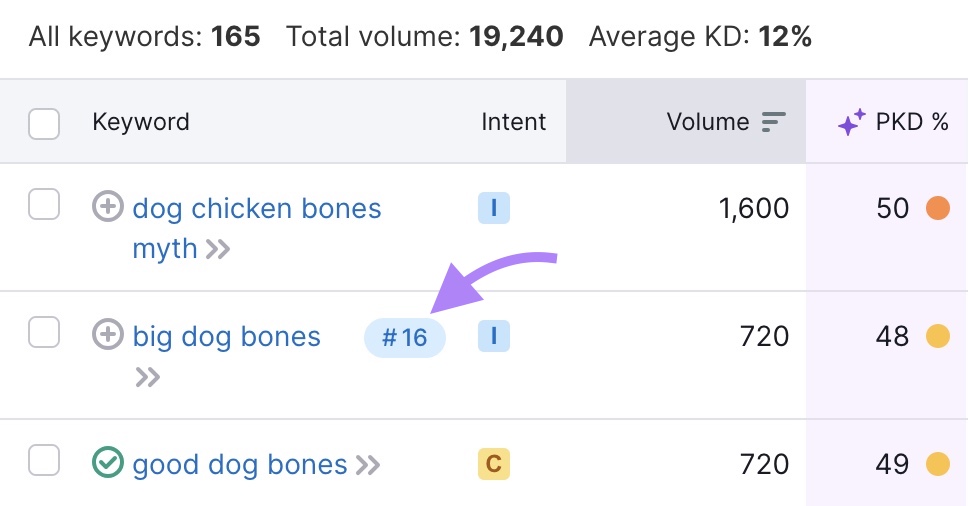 the SERP position number next to the right of a keyword on the 关键字魔术工具