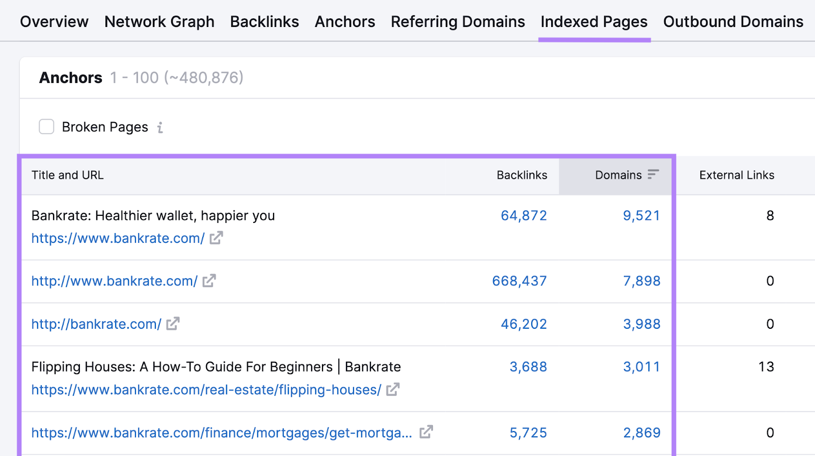 indexed pages report shows page title, URL, number of 反向链接s,和number of domains