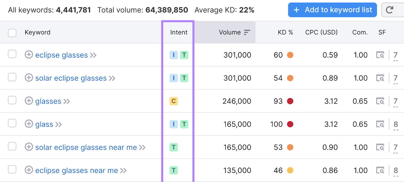 搜索 intent column highlighted