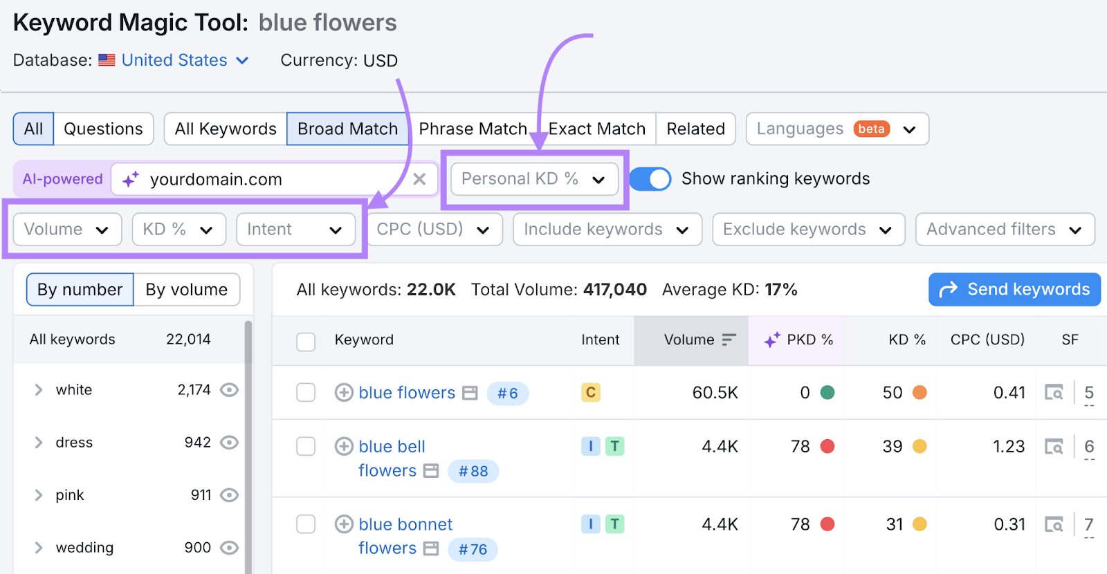 keyword filters 是 highlighted above the list