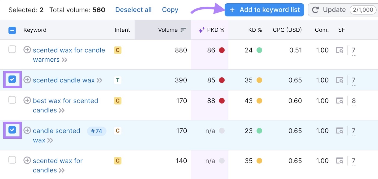 该checkbox next to two keywords selected和“添加到关键字列表” clicked.