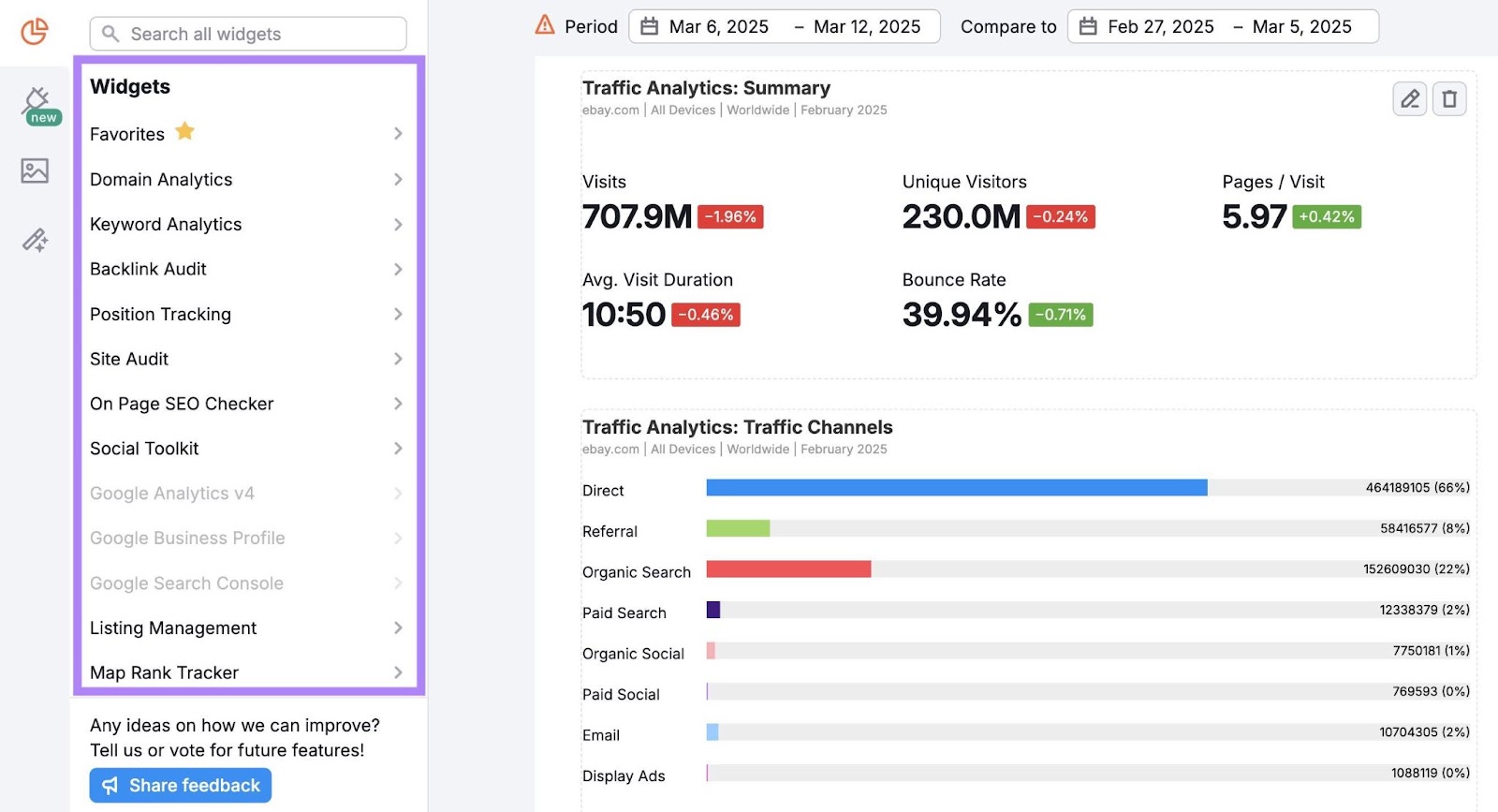 Monthly SEO report generated using 塞姆鲁什's 我的报告 with the widgets column on the left-hand side highlighted.
