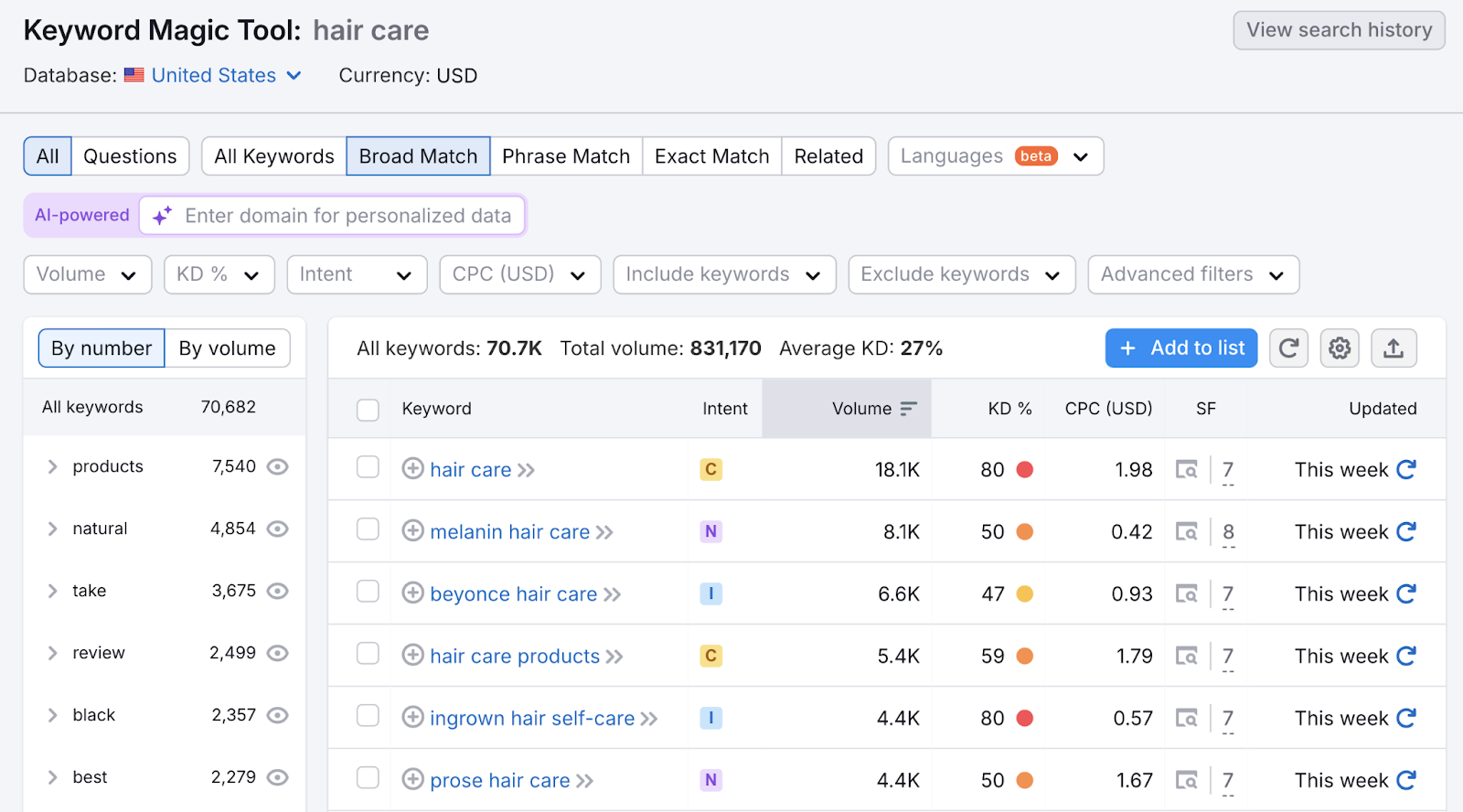 broad match 关键词 list with data