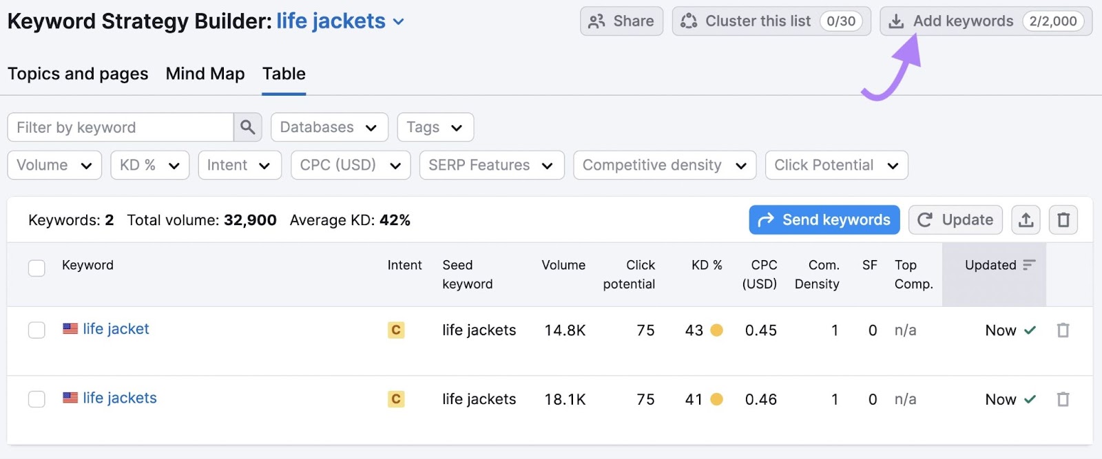 Semrush 关键字策略生成器 results for 'life jackets' keyword and '添加关键字' button highlighted