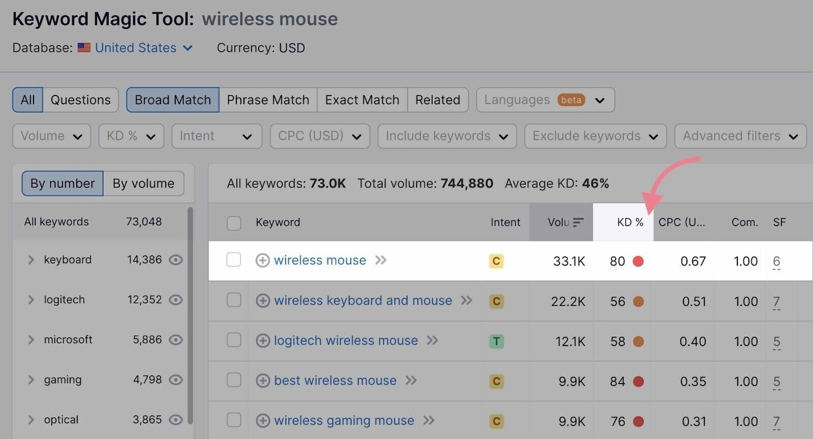 wireless mouse keyword KD % in the 关键字魔术工具