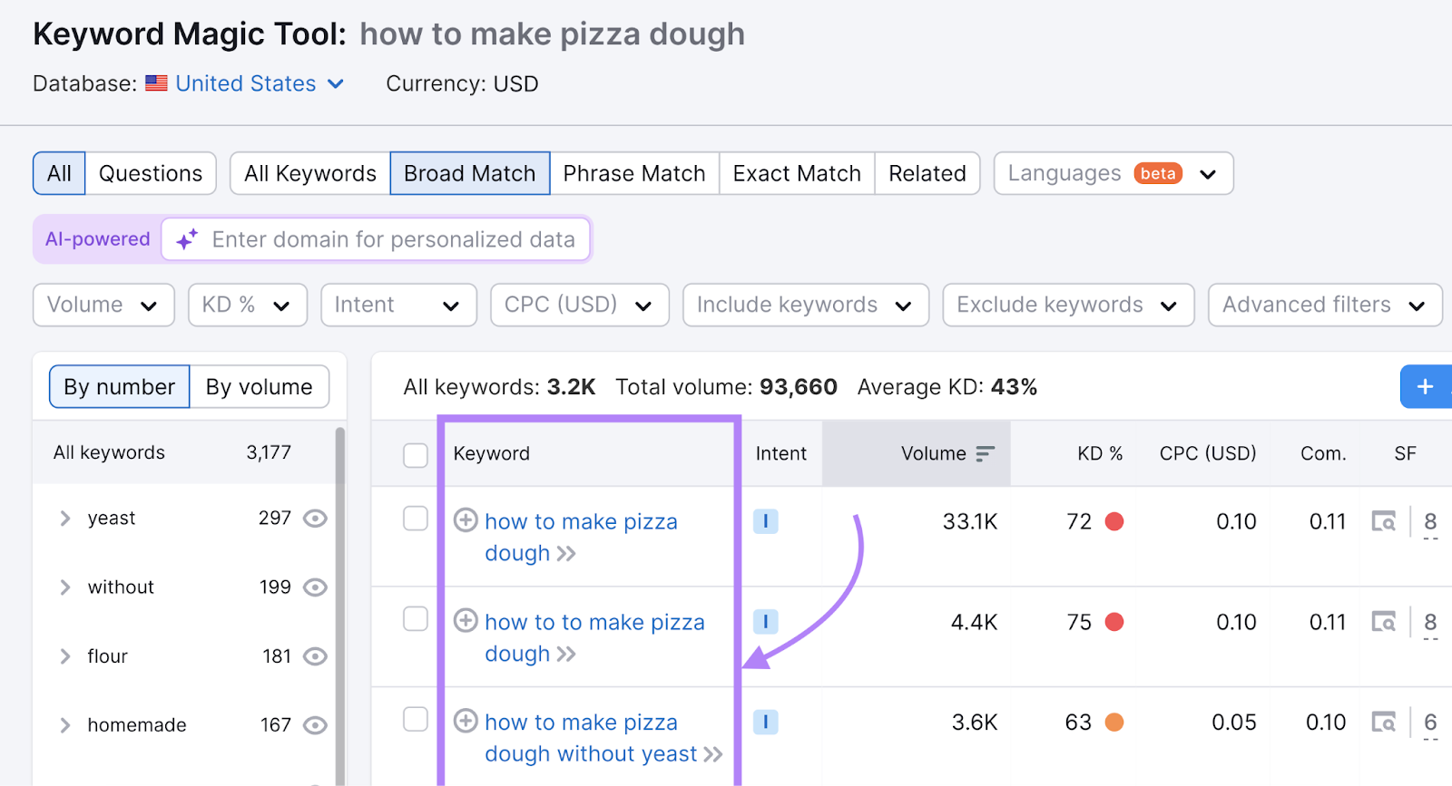keywords include 