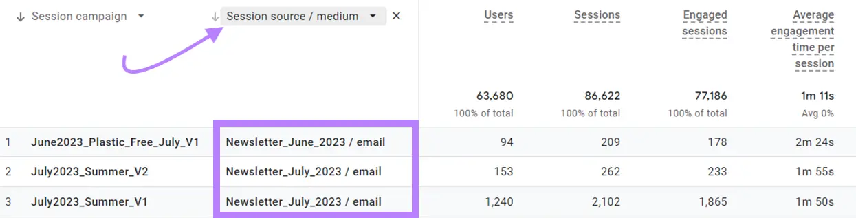 “交通获取”report with details of the “utm_source”and “utm_medium”parameters combined into one dimension