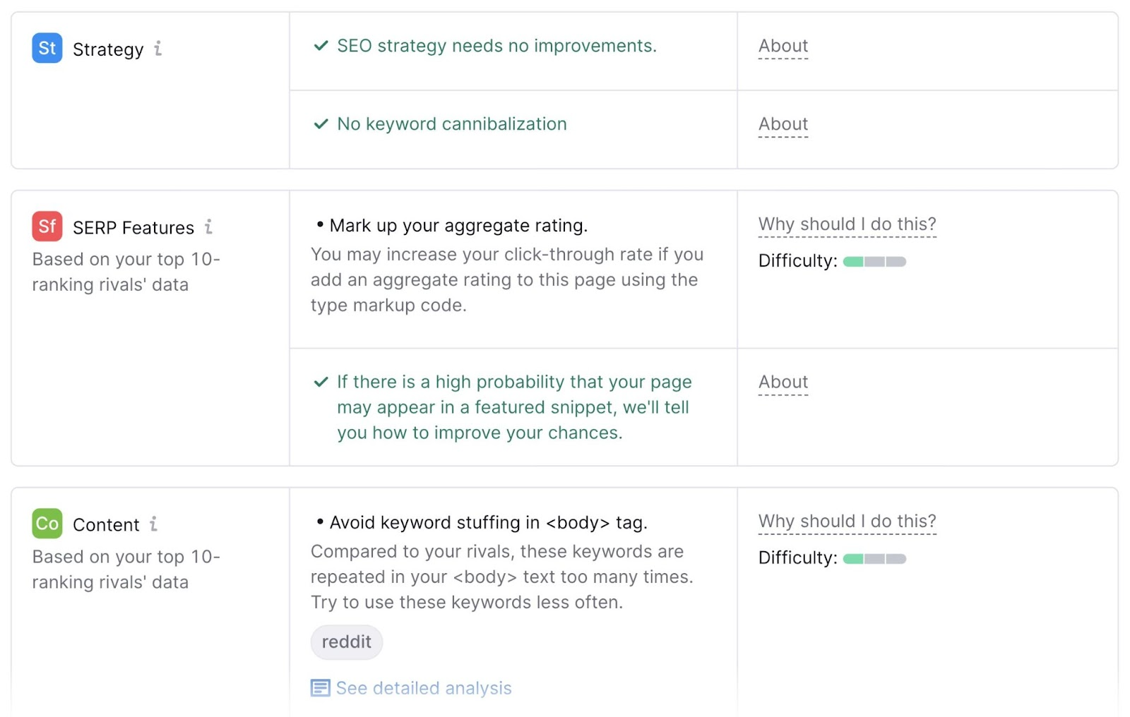 网页搜索引擎优化检查 recommendations page showing analysis data for Strategy, SERP Features, and Content.