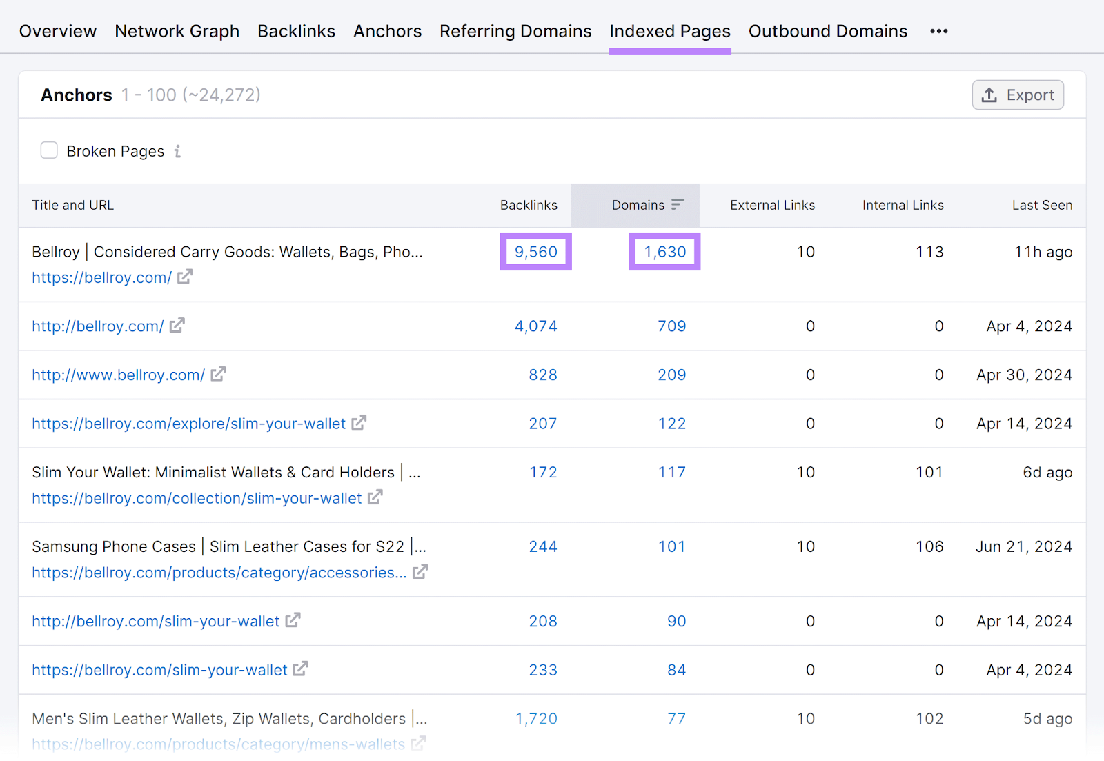 索引页 tab opened和hyperlinked numbers in 反向链接和Domains columns highlighted