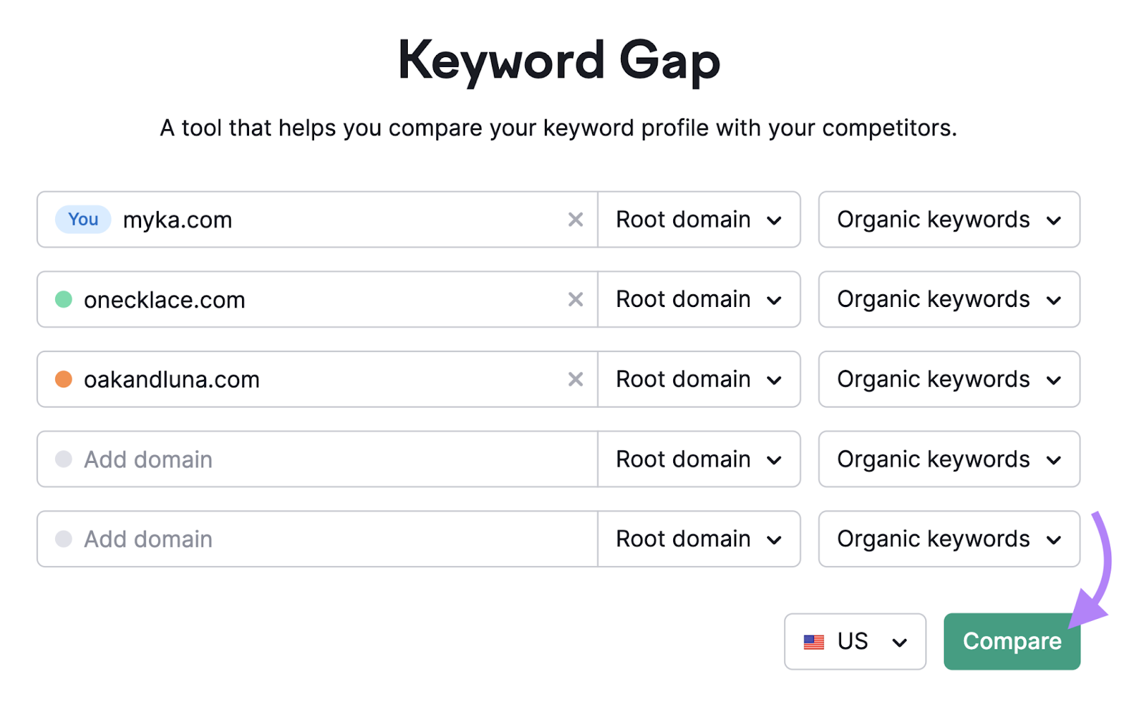 Semrush 关键词差距 tool start with domain names entered和arrow pointing to 'Compare' button