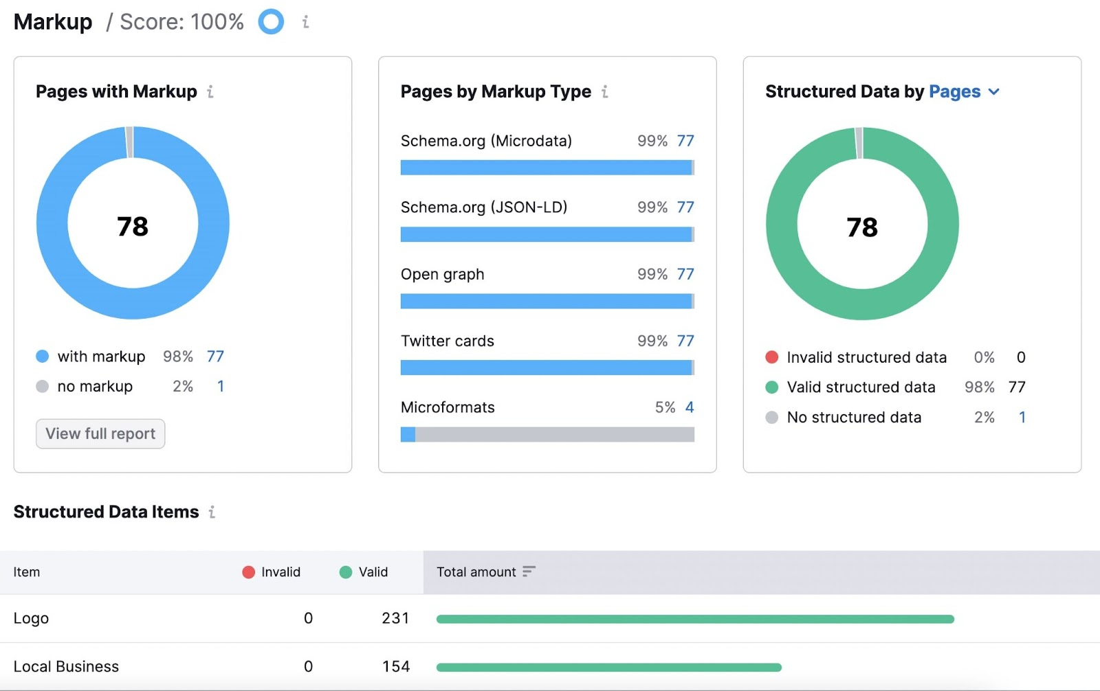 现场审核 tool structured data markup overview.
