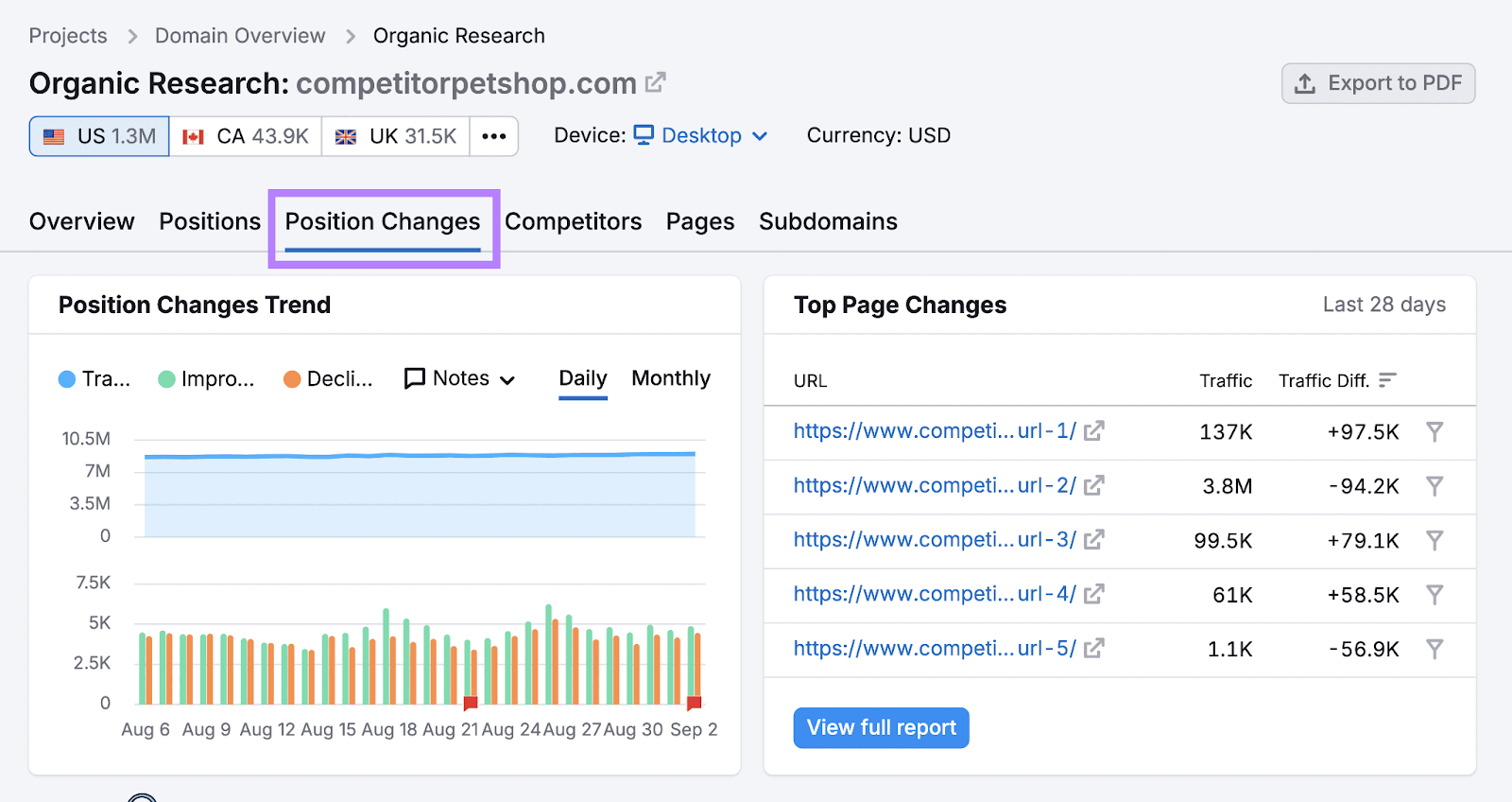 职位变动 report for a sample competitor website