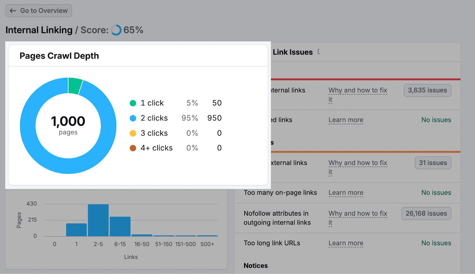 Page crawl depth as seen in 现场审核's Internal Linking report