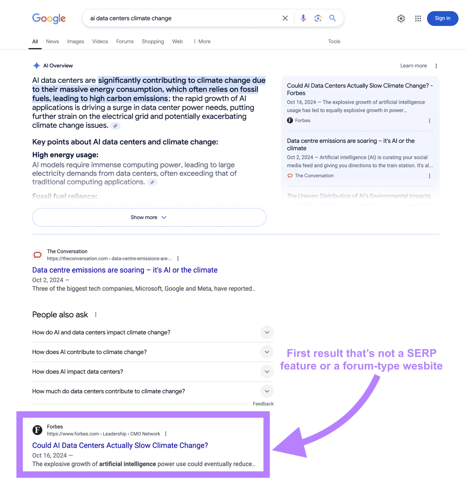 SERP result with an AI overview at the top followed by a result from a forum (The Conversation)和a People also ask box. Only after that does the article from Forbes appear.
