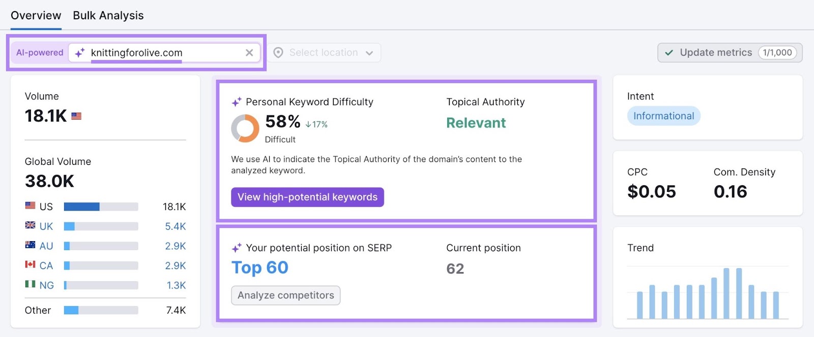 A domain entered in the AI-powered search showing a