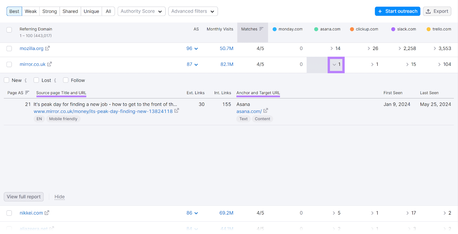 Number in competitor column clicked to reveal backlink source page title和URL和anchor target和URL