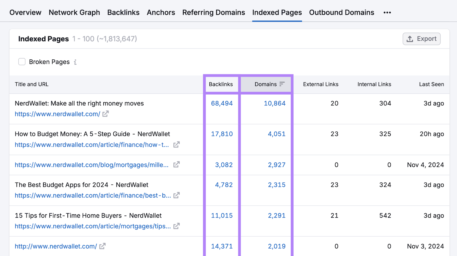 索引页 shows urls along with their backlinks and referring domains metrics