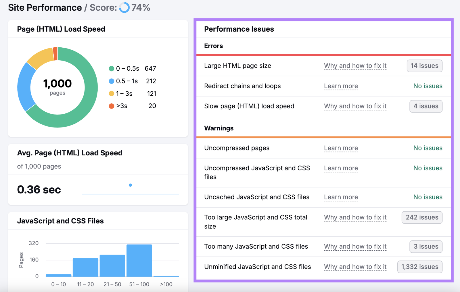 site performance issues highlighted including page size, 重定向, page speed, uncompressed pages和files