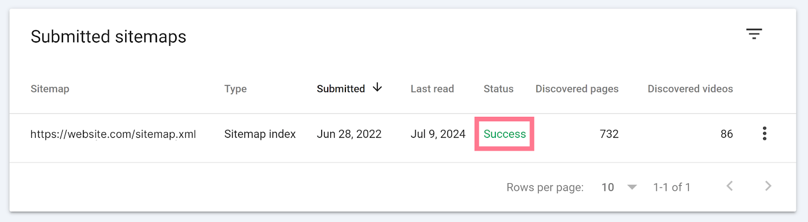 提交ted sitemaps table in search console with Success status highlighted
