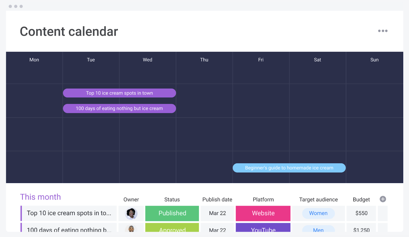 内容 calendar lists items to be completed this month, a timeline, their status,和other important information.
