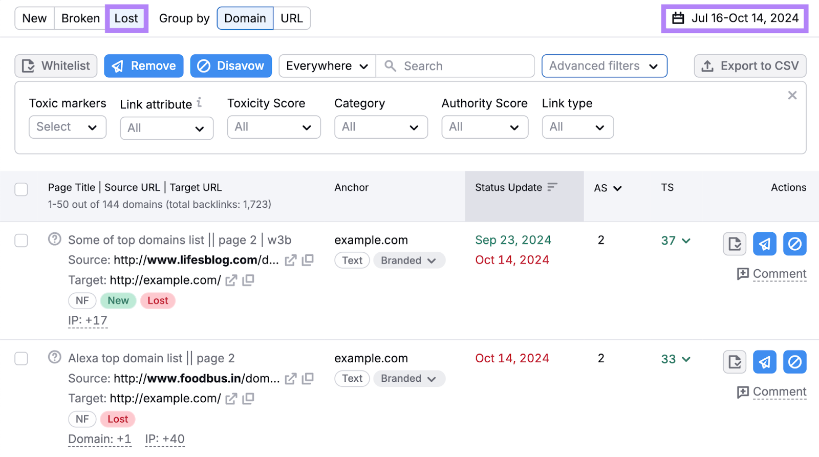 filter table by lost for a period of time to see page title, source, URL, target URL，而the anchor text of a lost backlink