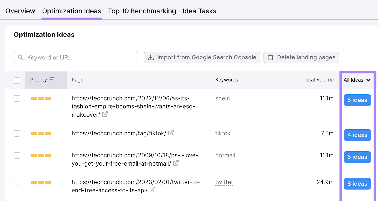 “优化思路” tab in Semrush’s 网页搜索引擎优化检查