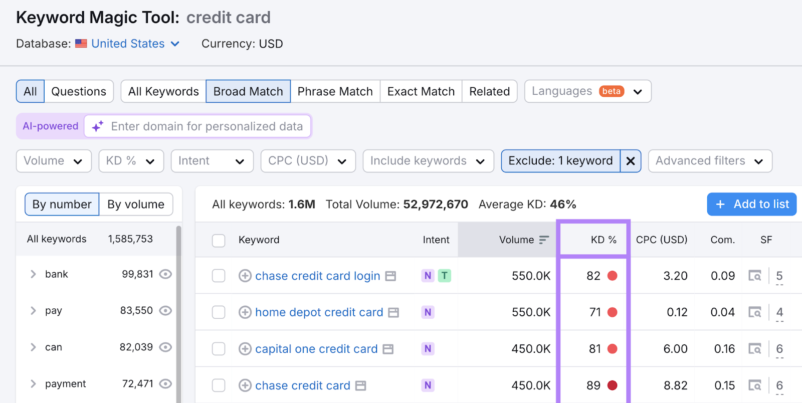 The keyword credit card in 关键字魔术工具 shows high 关键字难度 across broad match keywords