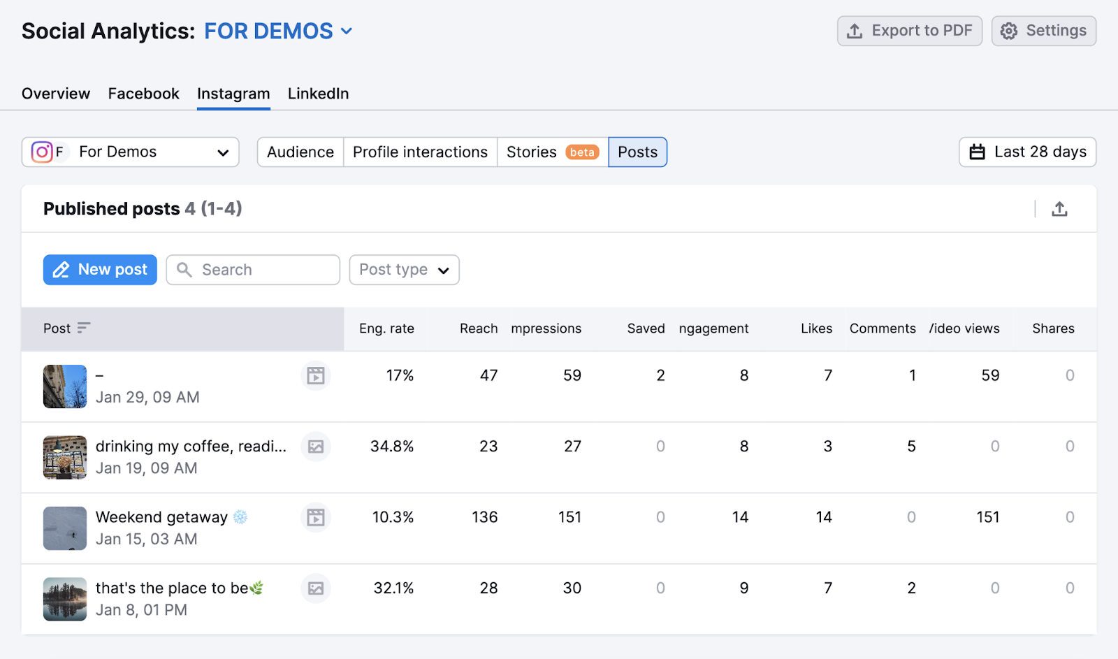 Social Analytics report shows published posts 和 their metrics