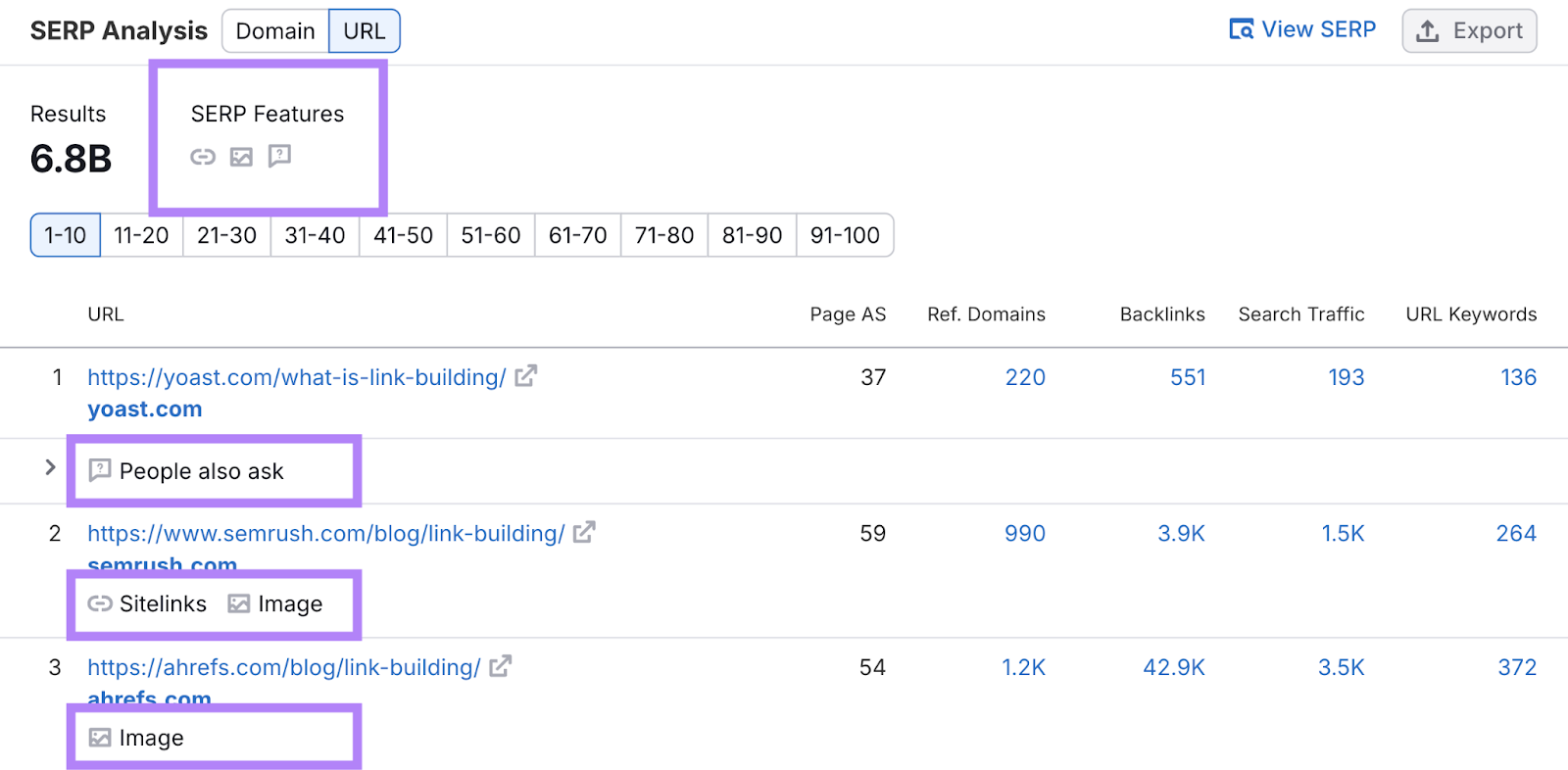 SERP功能 are highlighted in the tool such as sitelinks, images, and people also ask box.