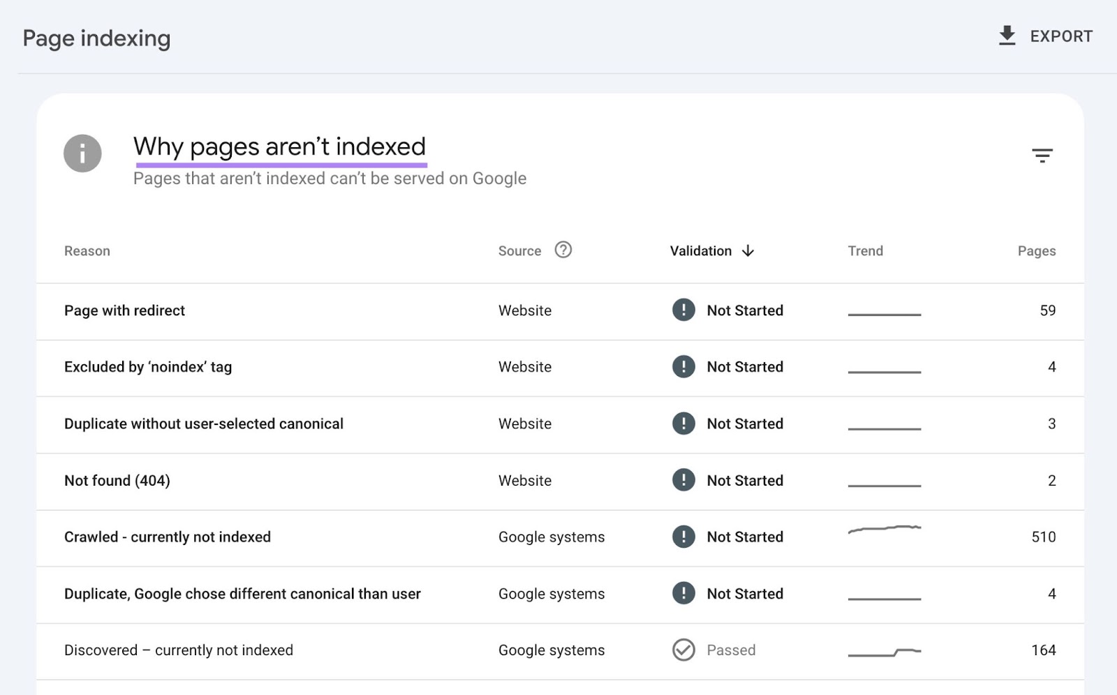“Why pages aren’t indexed”on 谷歌搜索控制台 with reasons like page with redirect, excluded by 'noindex' tag, not found, etc.