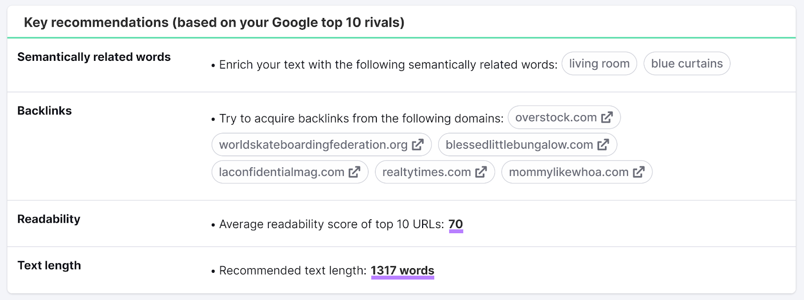 Key recommendations section of SEO内容模板 结果 with readability和text length scores highlighted.