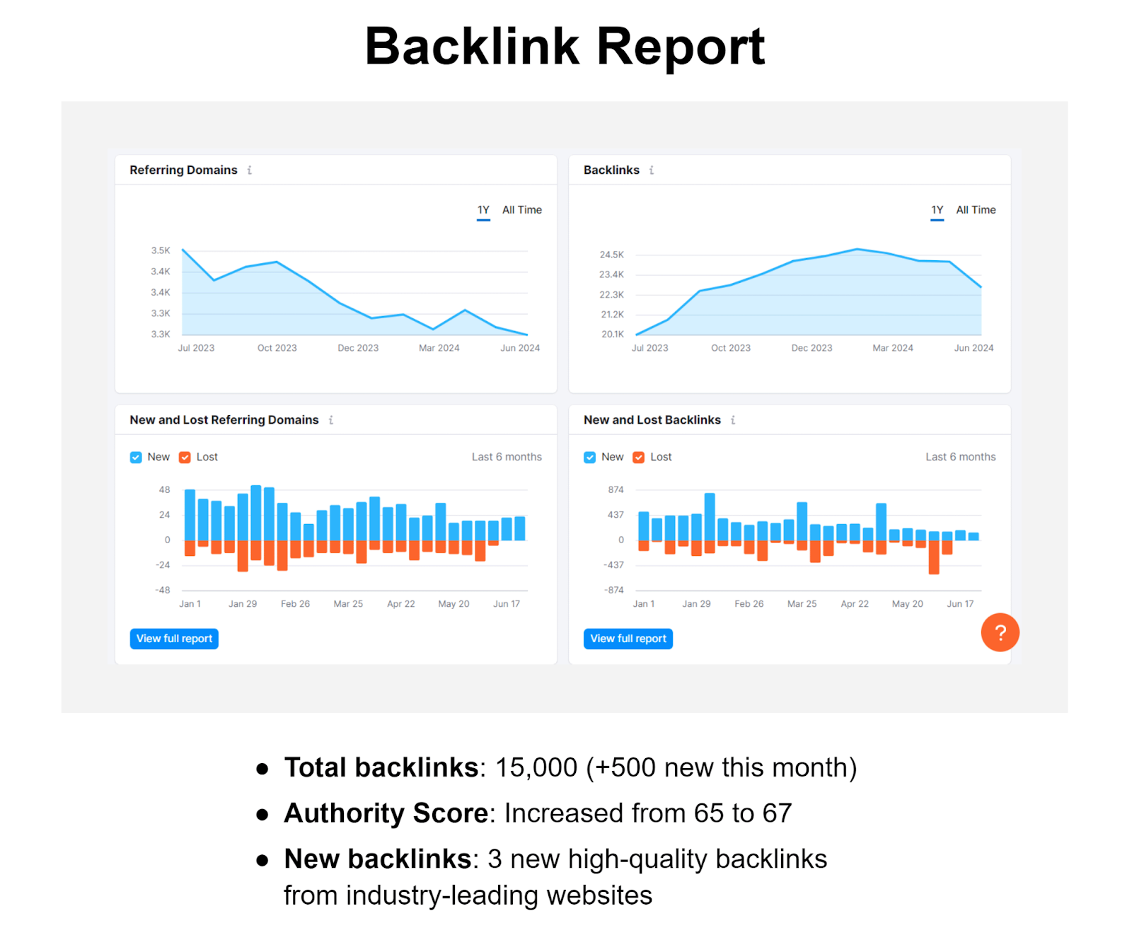 Backlink Report created in Google Docs showing backlink-related charts和data