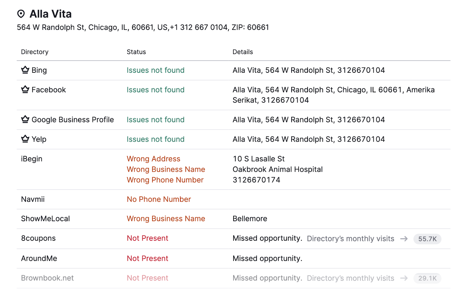 List of directories 和 issues with each listing