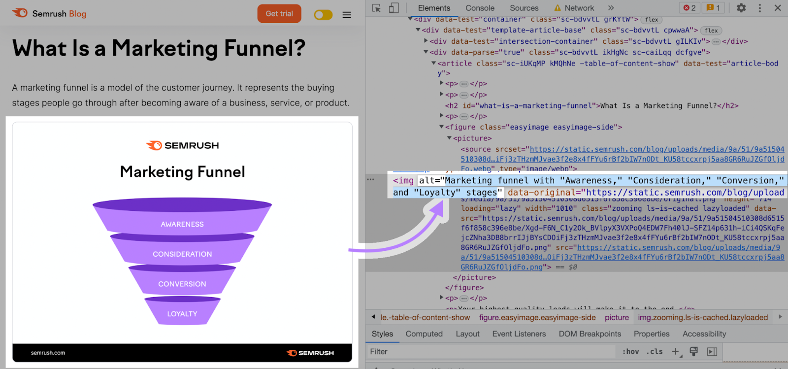 alt文本 for marketing funnel illustration says 
