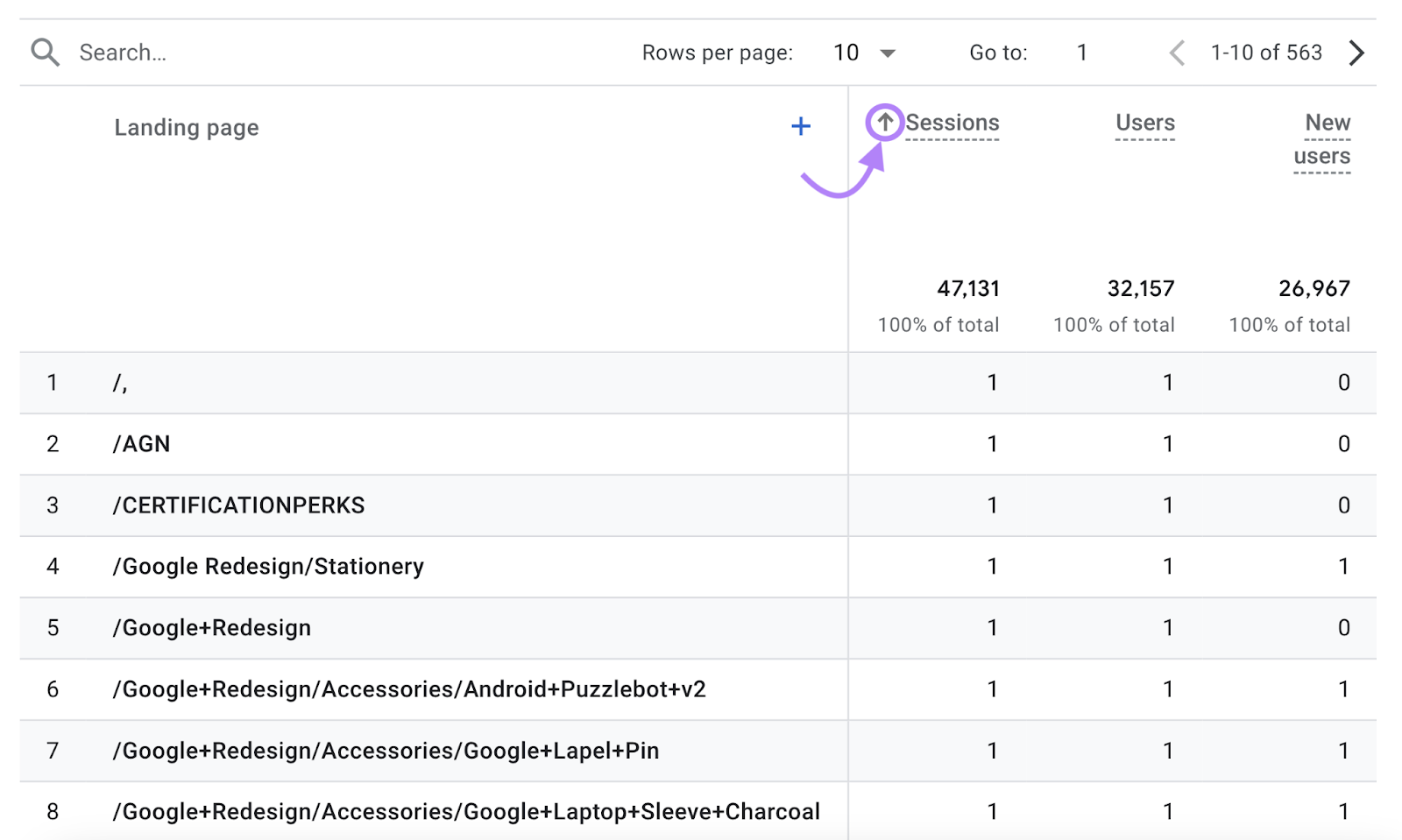 Sorting the landing pages by the lowest number of sessions in 谷歌分析